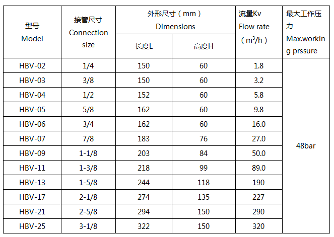 1498634605293734.png blob.png