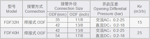 1522292302924365.png 接管尺寸4.png