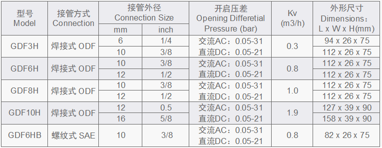 1522294997297177.png 接管尺寸6.png